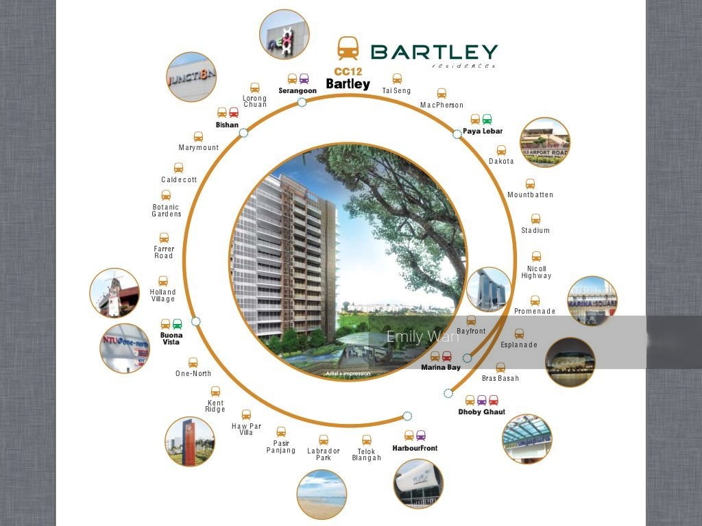Bartley Ridge (D13), Condominium #131739142